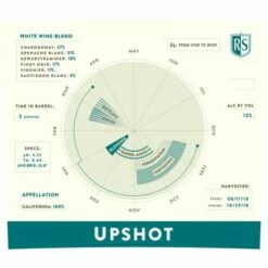 Rodney Strong Upshot White Blend 2019 5 Rodney Strong Upshot White Blend 2019 -Gaia Sales Store gjnescn8poceqgwdqtih