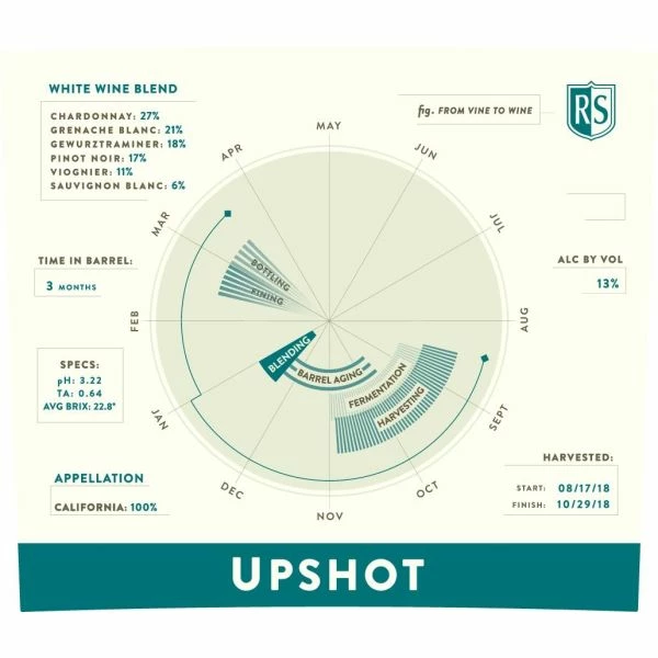 Rodney Strong Upshot White Blend 2019 4 Rodney Strong Upshot White Blend 2019 - Image 2